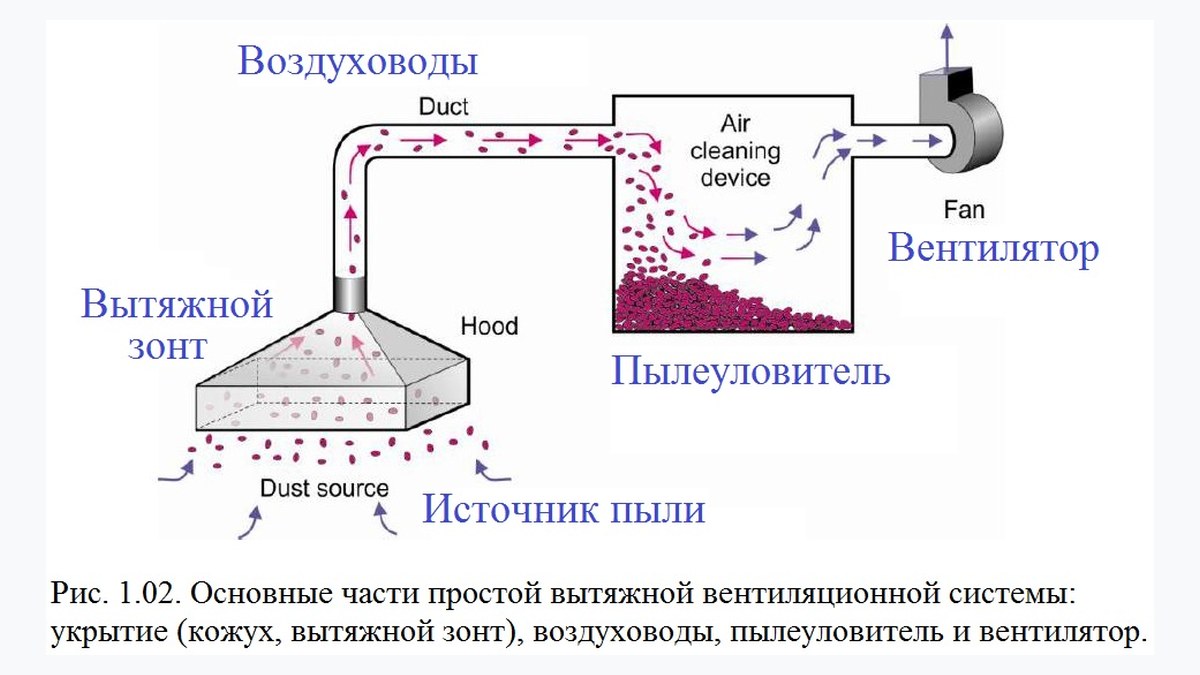 Plating Line Ventilation and Fume Extraction for Stable Operation